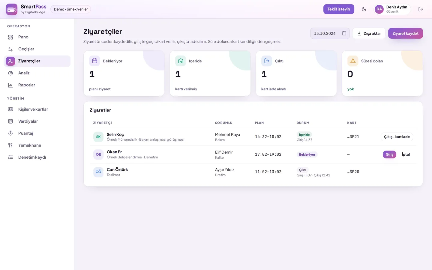 SmartPass ziyaretçiler: plan, içeride, kart iadesi