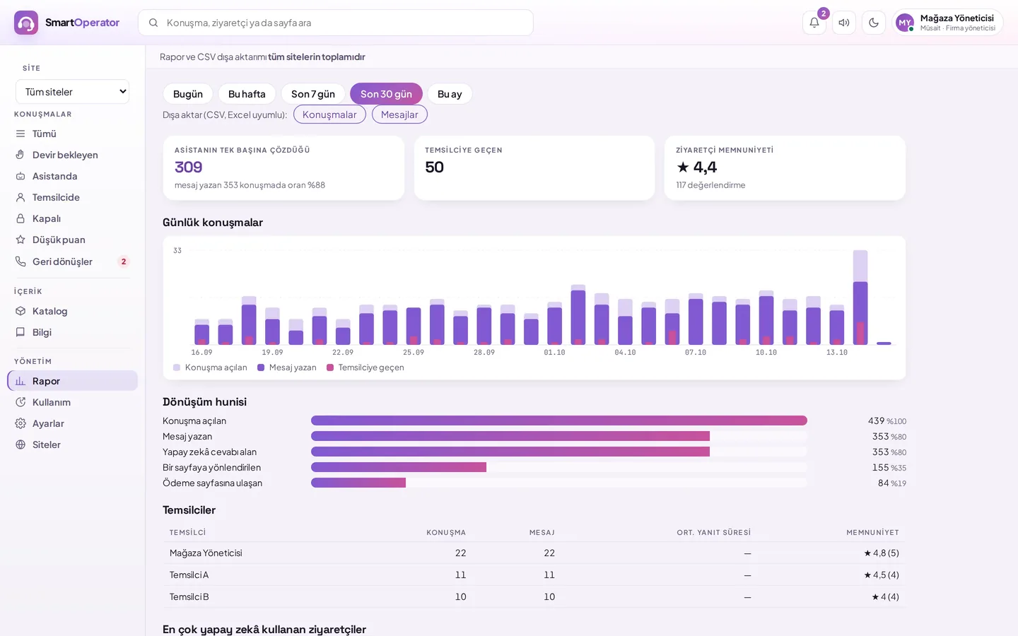 Report screen: number of chats reaching conversation, handover and payment pages