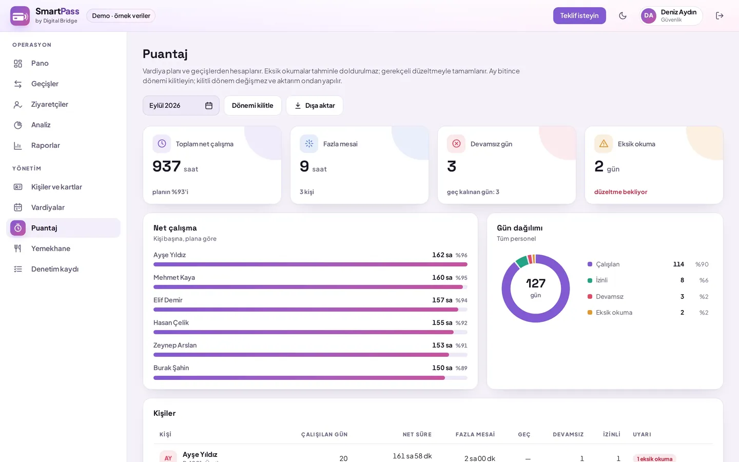 SmartPass puantaj: net çalışma, fazla mesai, devamsızlık