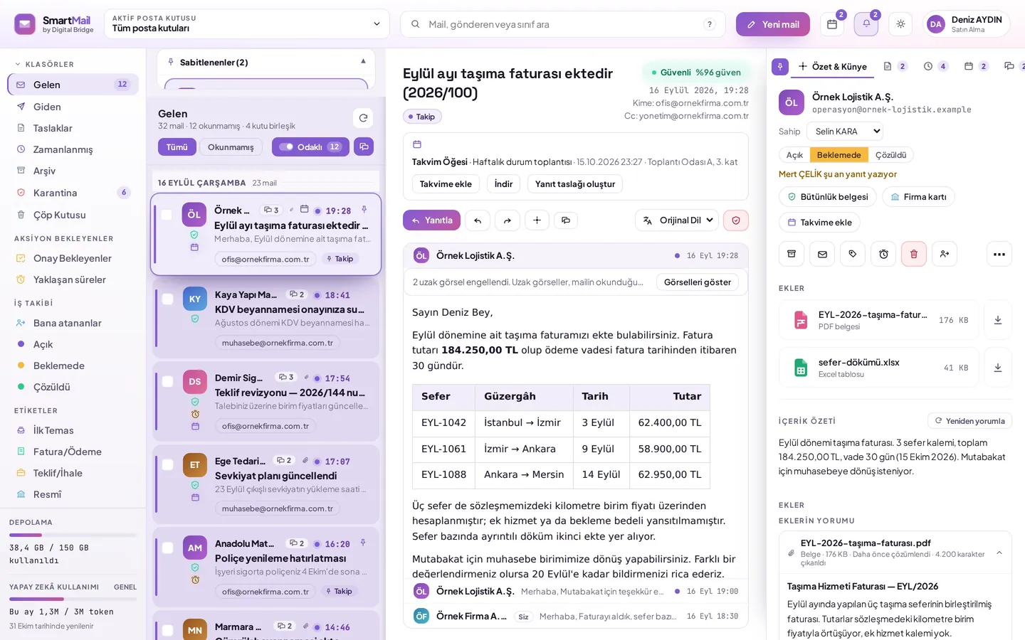 SmartMail paneli: ortak kutunun mail listesi, açılmış mail ve yapay zekâ özeti