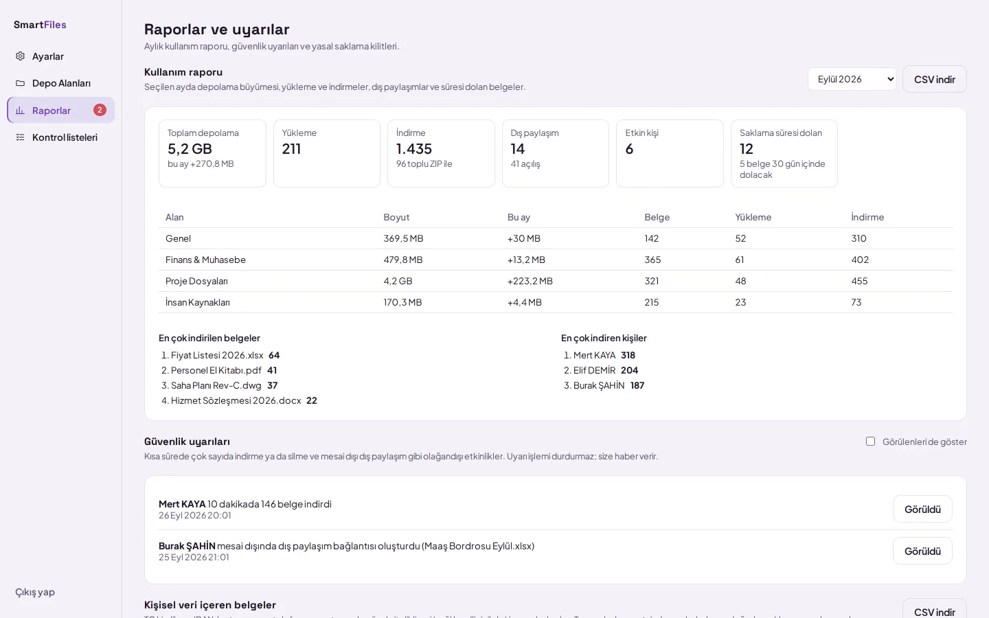 Monthly usage report and security alerts
