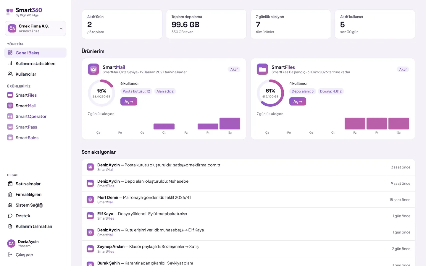 Smart360 kurum paneli genel bakış ekranı (örnek veriler)